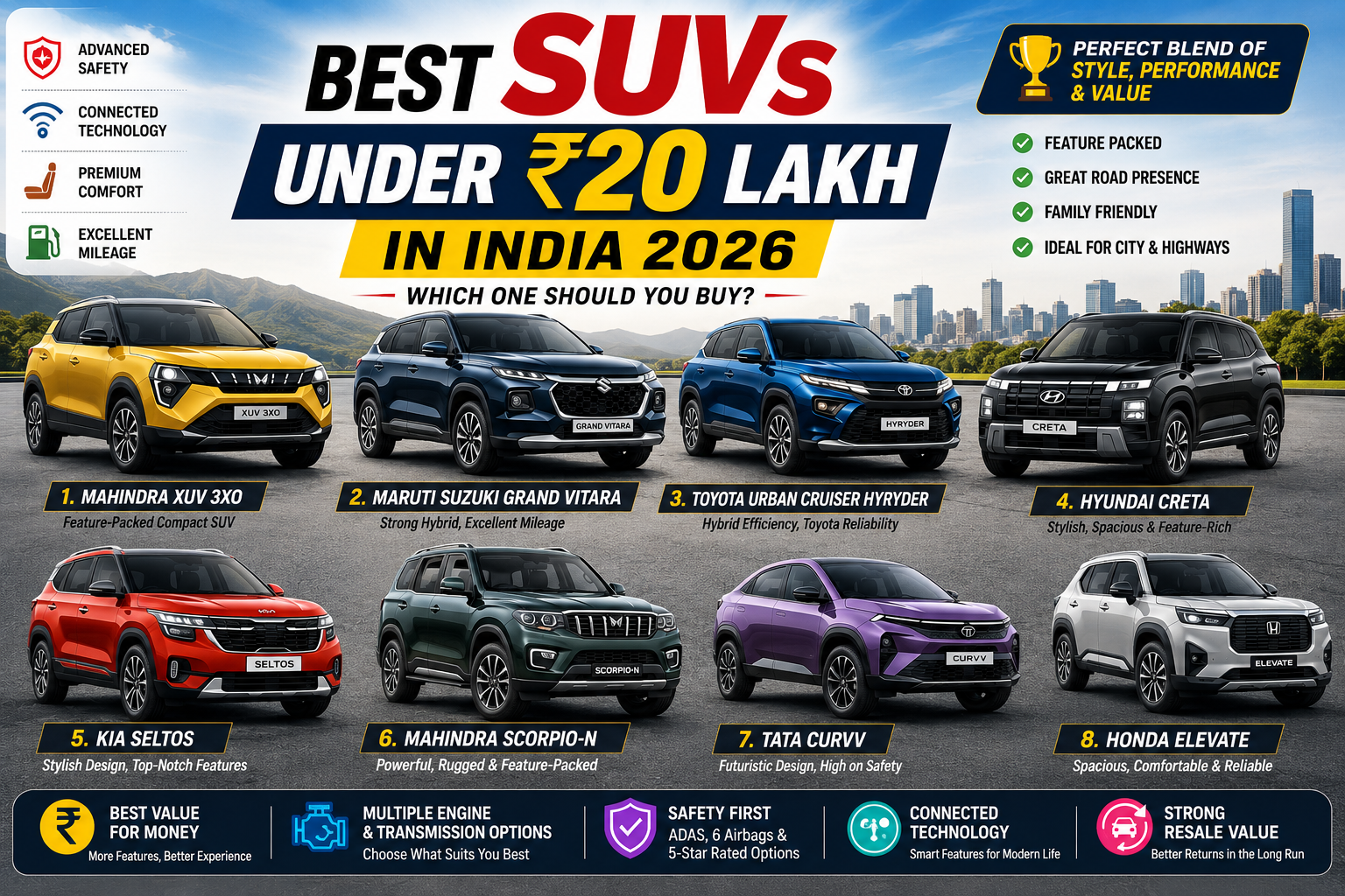 Best SUVs Under ₹20 Lakh in India 2026: Which One Should You Buy?
