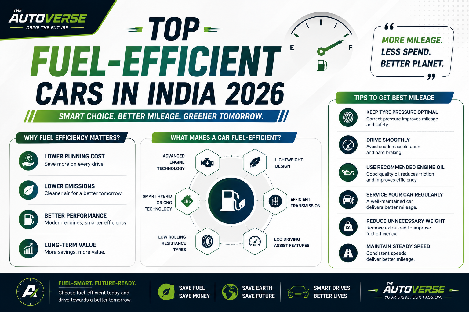 Top Fuel-Efficient Cars in India