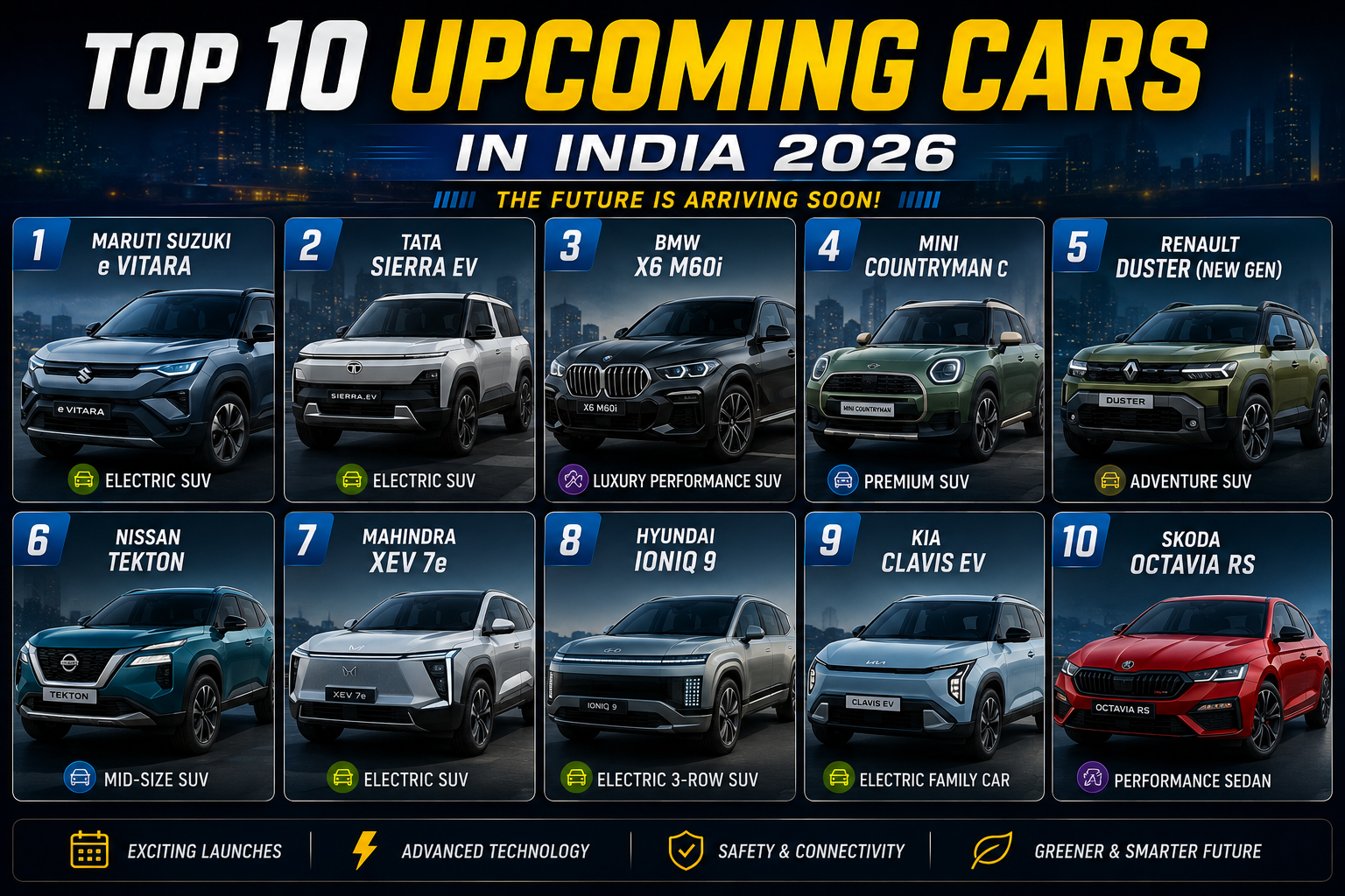 Top 10 Upcoming Cars in India 2026 That Everyone Is Waiting For