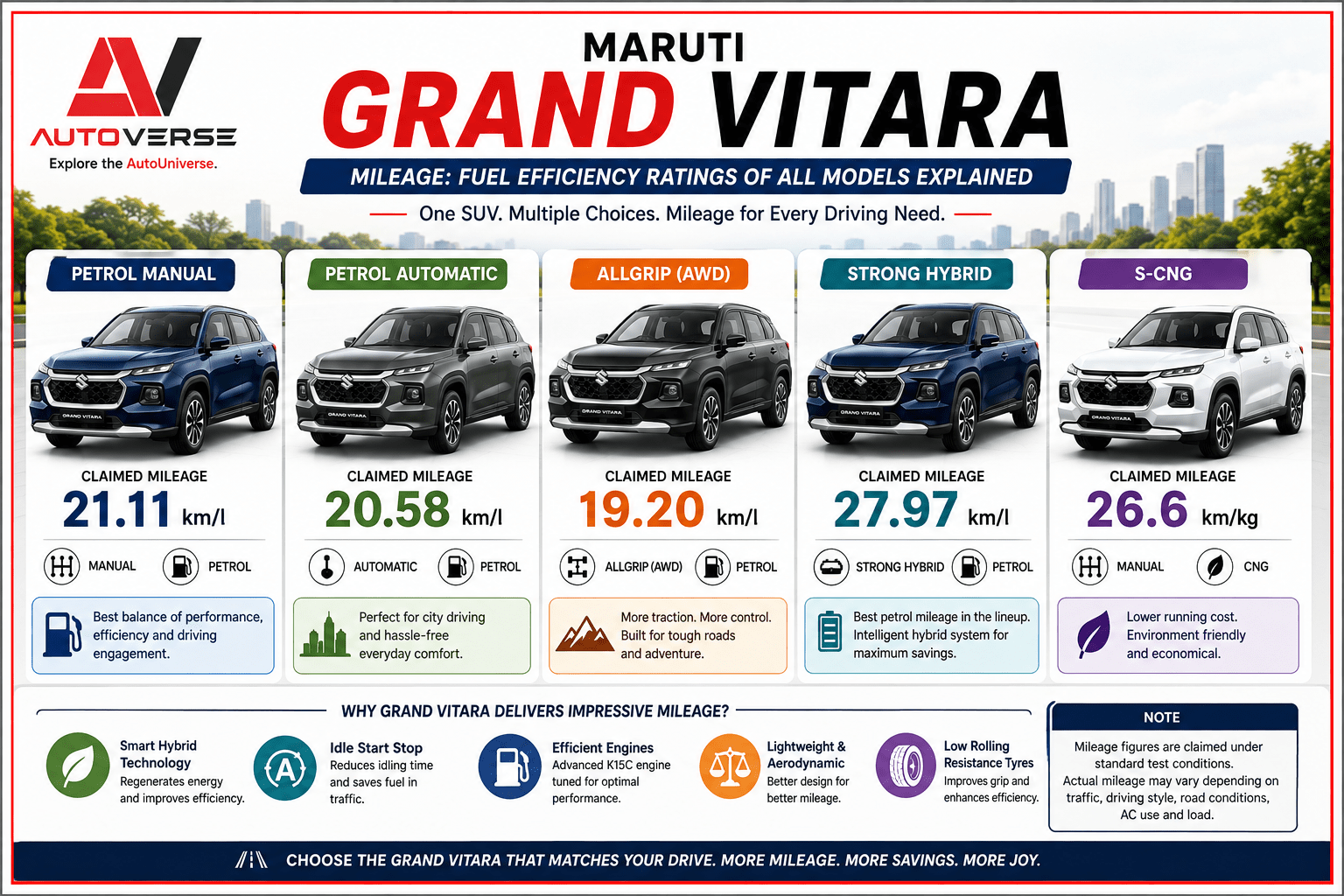 Grand Vitara Mileage