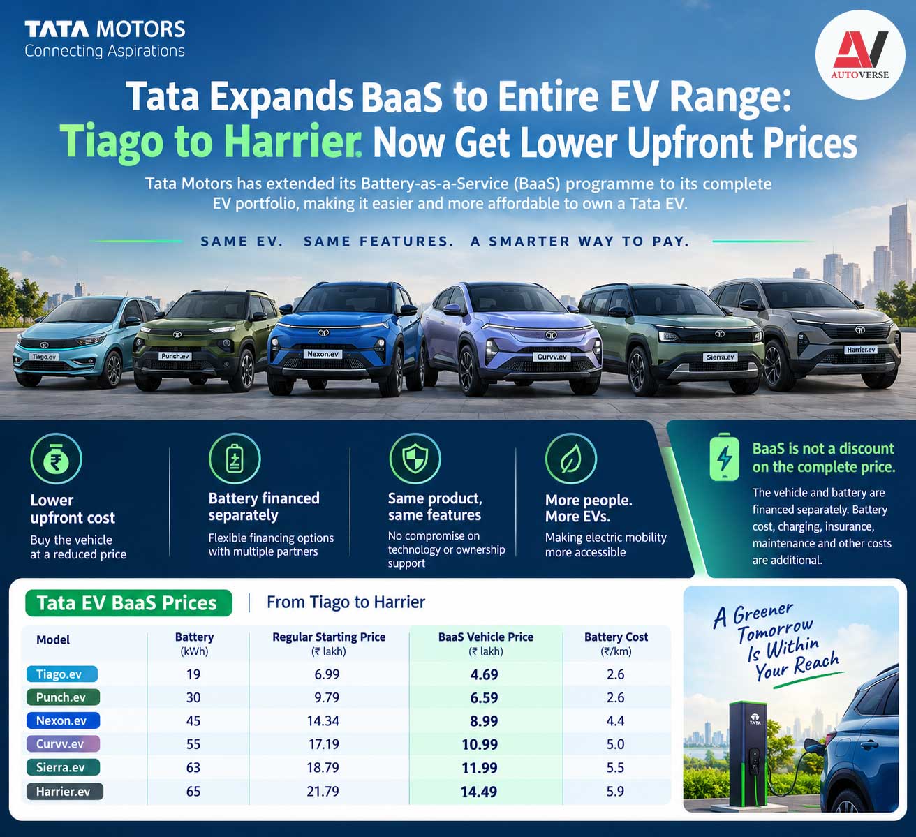 Tata Expands BaaS to Entire EV Range