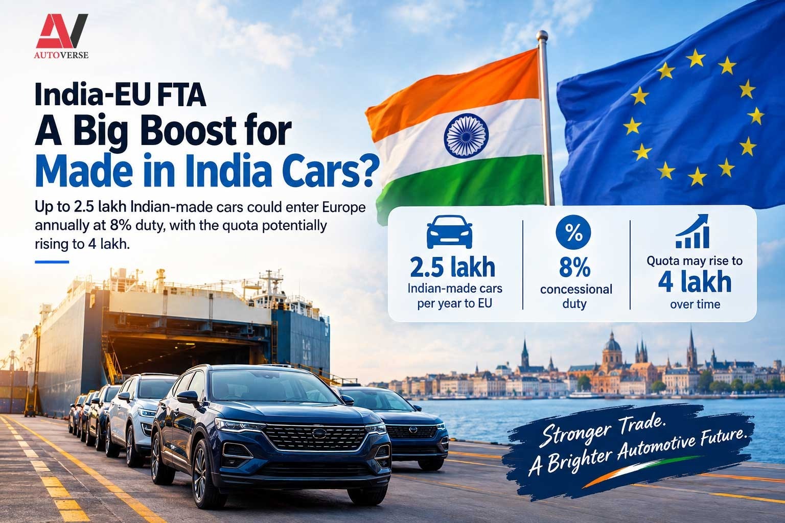 India EU FTA