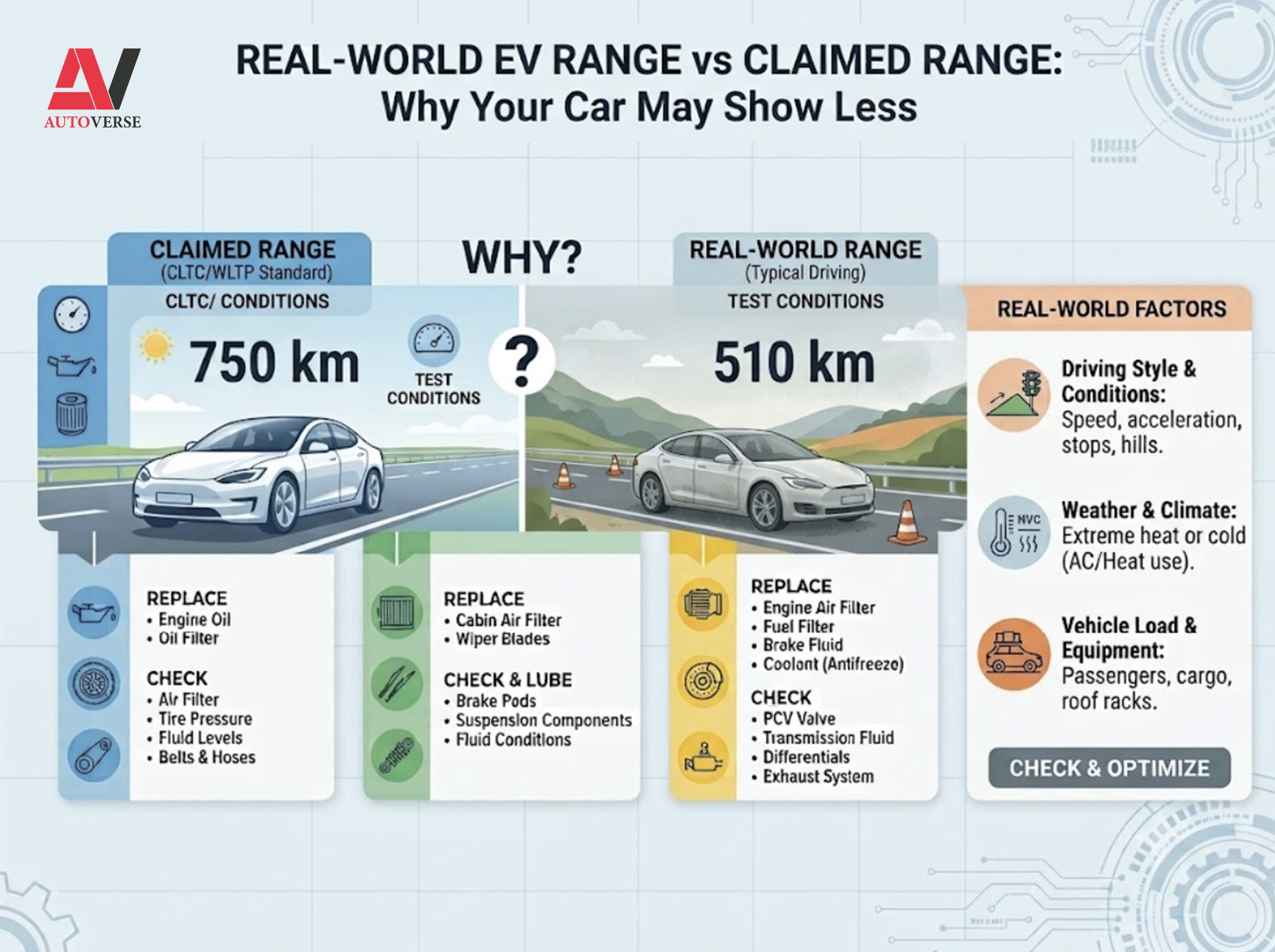 real vs actual car range