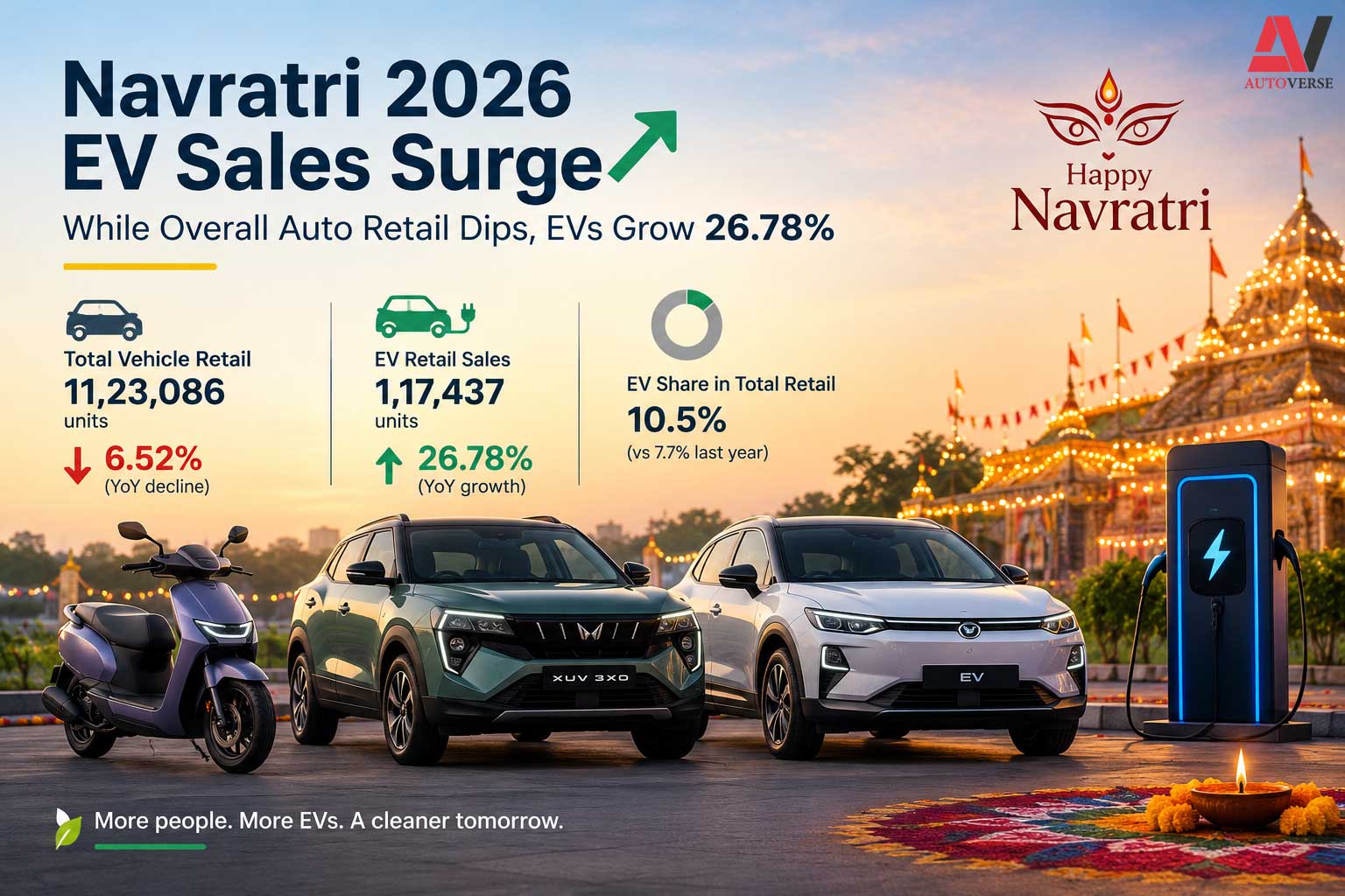 Festive EV Growth