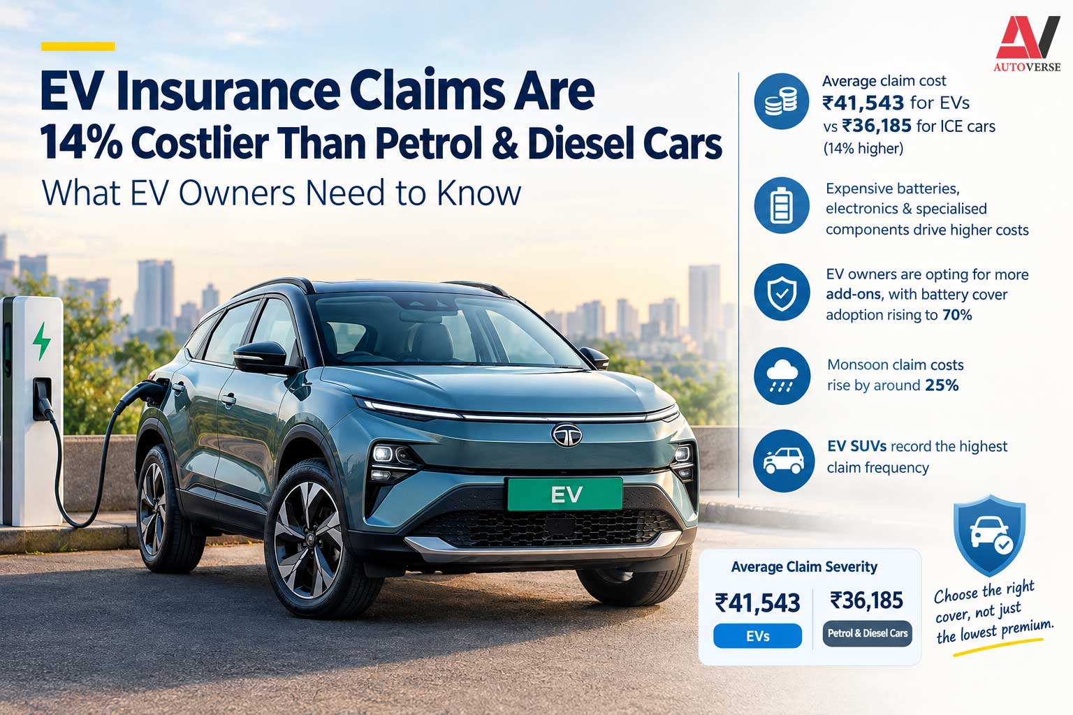 EV Insurance Claims Are 14% Costlier Than Petrol & Diesel Cars